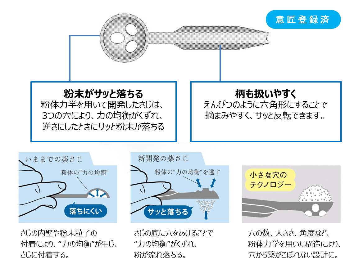 粉体力学を用いて開発 のどの薬 龍角散 のさじに大きな穴が3つも